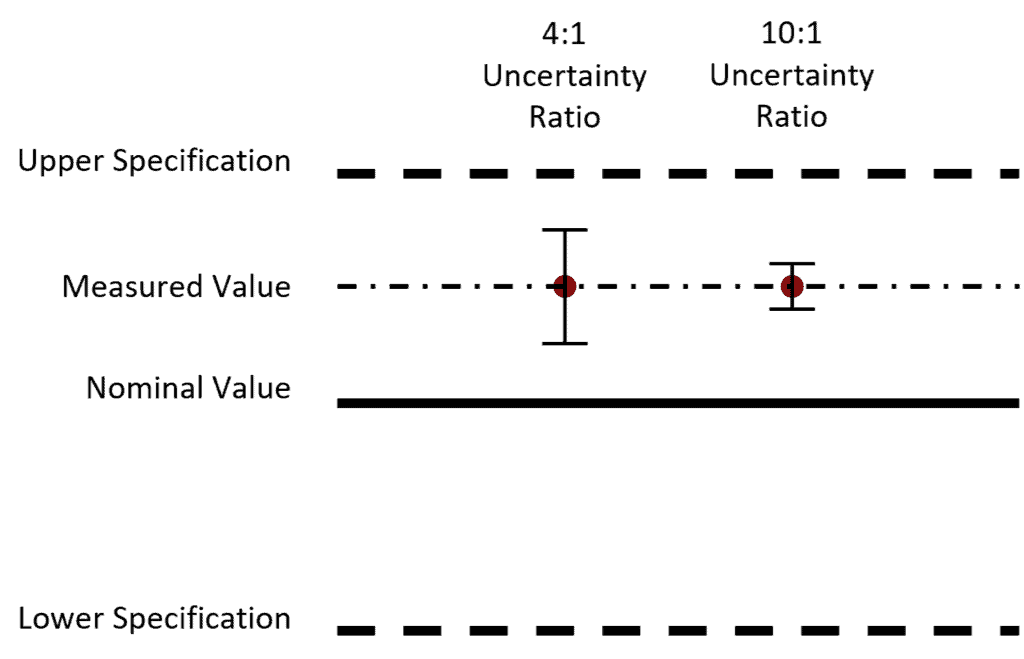 Multimeter Accuracy - Passing Measurement